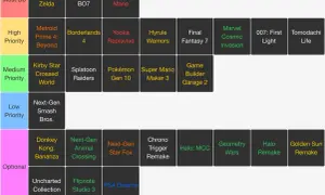 Lista gier na Nintendo Switch, od "Must Do" po "Optional", z "Next-Gen Zelda" na czele.