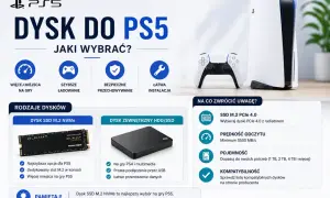 Poradnik wyboru dysku do PS5: SSD M.2 NVMe dla najlepszych wrażeń, dysk zewnętrzny HDD/SSD na gry PS4 i kopie zapasowe.