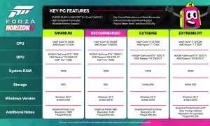 Forza Horizon 5 wymagania: od minimum po ekstremalne RT. Sprawdź, czy Twój PC sprosta wyzwaniu!