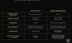 Tabela z zalecanymi specyfikacjami GTA 5: system, procesor, pamięć, grafika, dysk i dźwięk. Sprawdź gta 5 wymagania.