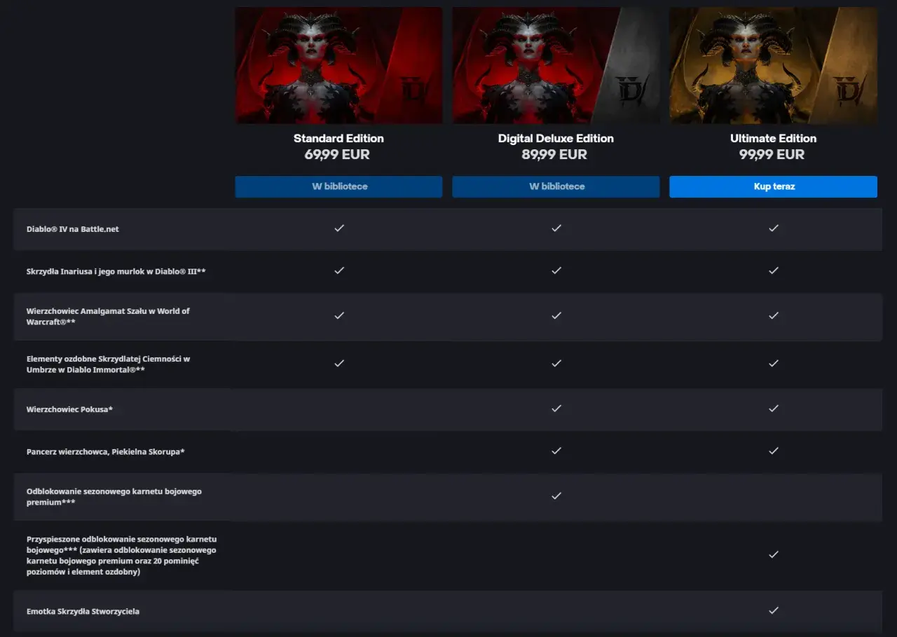 Porównanie edycji Diablo 4: Standard, Digital Deluxe i Ultimate. Wybierz swoją klasę i rozpocznij przygodę!