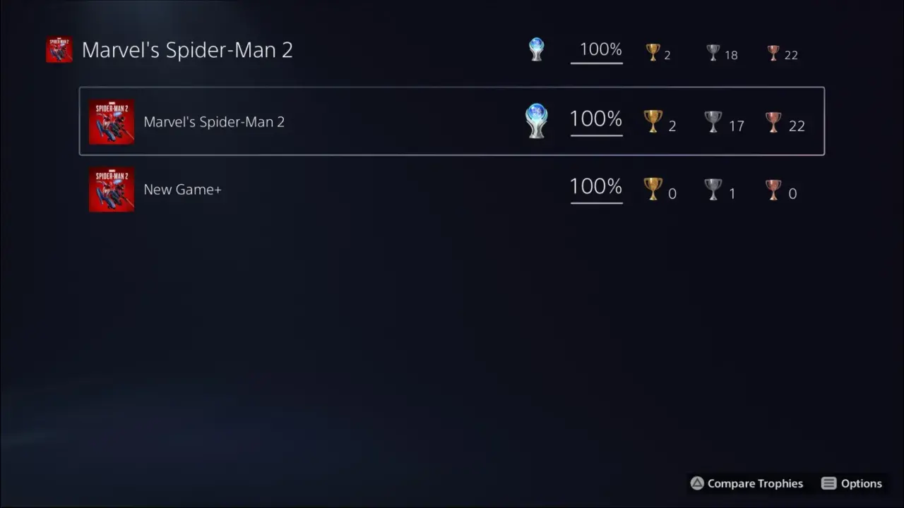 Osiągnięto platynę w Marvel's Spider-Man 2! Wszystkie trofea zdobyte, w tym 2 złote, 17 srebrnych i 22 brązowe.