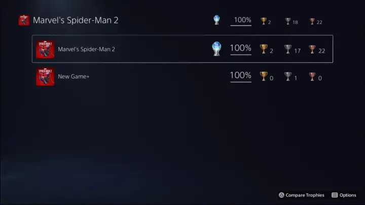 Osiągnięto platynę w Marvel's Spider-Man 2! Wszystkie trofea zdobyte, w tym 2 złote, 17 srebrnych i 22 brązowe.